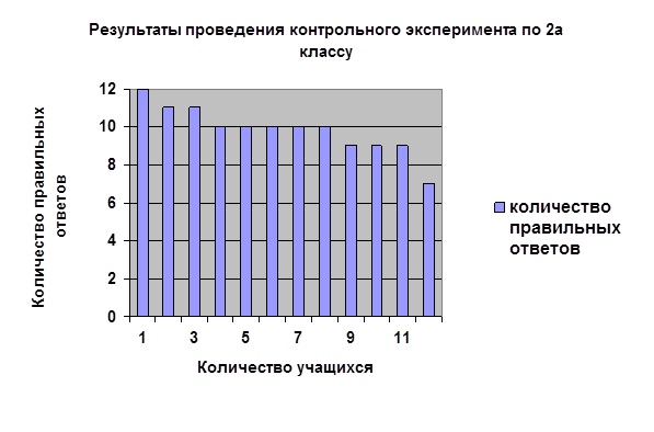 Курсовая работа по теме Использование аутентичных материалов при обучении аудированию